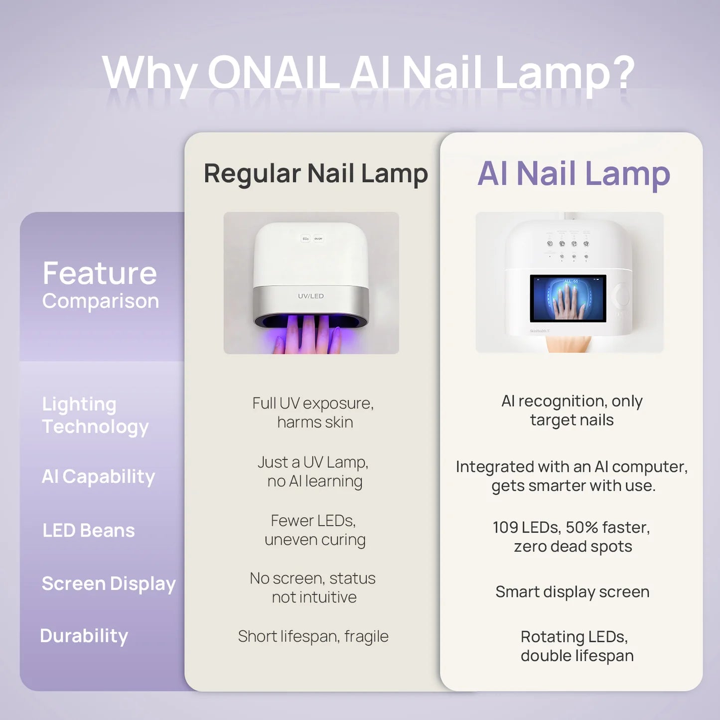 ONAIL AI LED Manikürlampe, rosa
